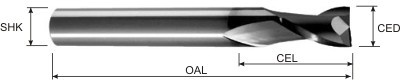 Stainless Steel cutter specifications